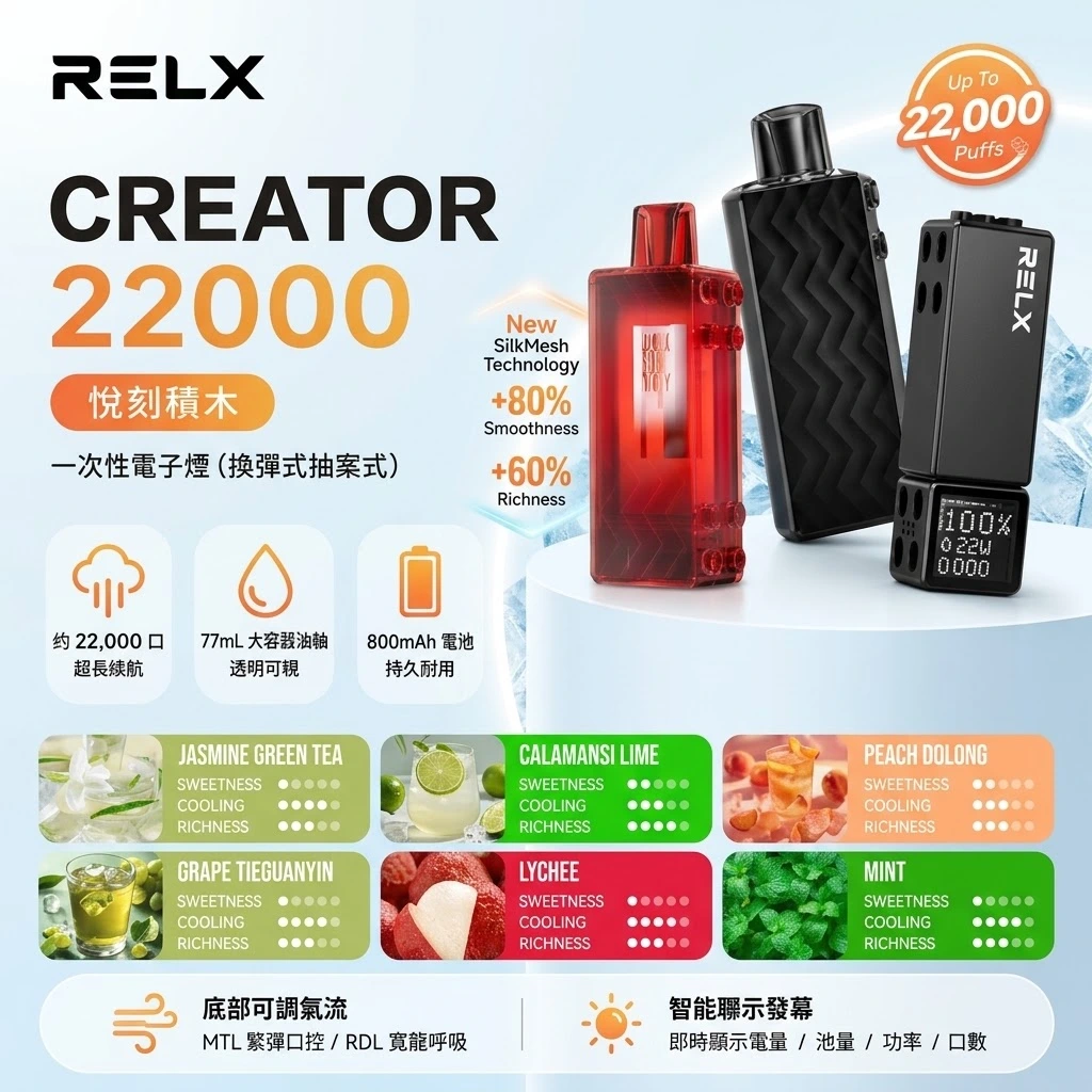 RELX-Creator-22000口-RELX悅刻積木主機-RELX樂高積木電子煙-RELX電子煙官網.webp RELX 悅刻 Creator 22000 拋棄式電子煙 (積木二代) 智慧像素螢幕 SilkMesh陶瓷芯 12-22W調壓(22000口 / 17ml大容量 / 800mAh / Type-C快充):圖片 1